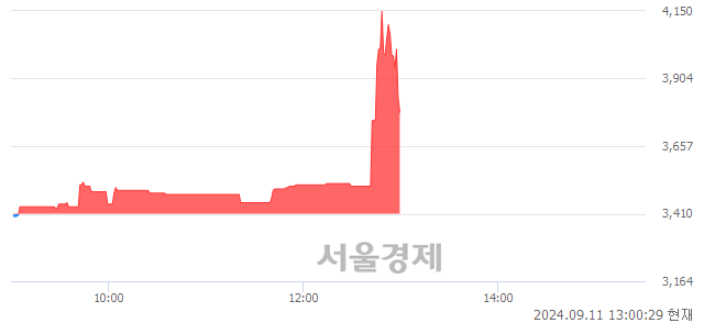 <유>대림B&Co, 현재가 5.38% 급락