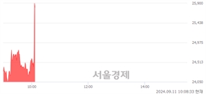 <코>그리드위즈, 현재가 5.07% 급등