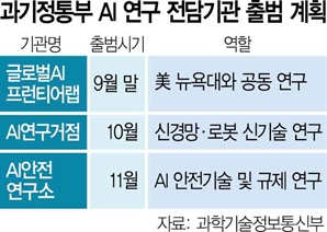 'AI 3강' 닻 올린 韓…연내 정부 싱크탱크 줄줄이 출범