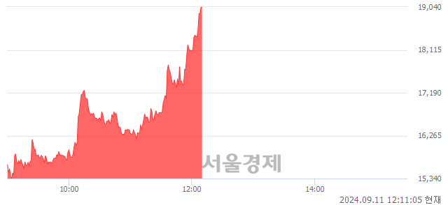 <코>와이씨켐, 상한가 진입.. +29.97% ↑