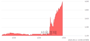 <코>케이엠, 상한가 진입.. +30.00% ↑