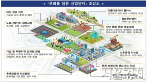 회색빛 ‘산업단지’, 청년이 살며 일하는 ‘핫플’로 바뀔 수 있을까