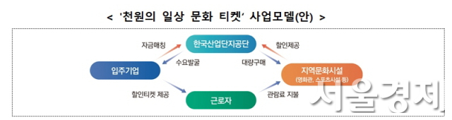 자료 제공=문체부