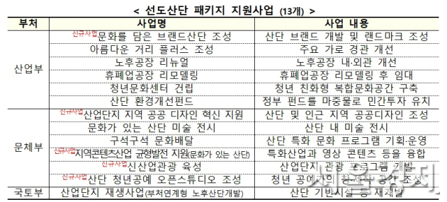 자료 제공=문체부