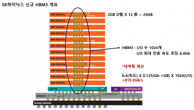 삼성, '고객사 러브콜' 신개념 D램 샘플 12월에 낸다 [강해령의 하이엔드 테크]