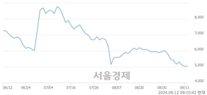 <코>오킨스전자, 상한가 진입.. +29.96% ↑