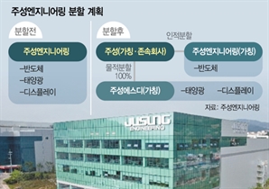 안정적 실적 전망에도…주성엔지, 업황 변동성에 목표주가 22% ↓