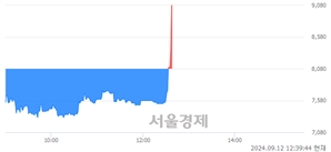 <코>엔에스이엔엠, 현재가 11.27% 급등