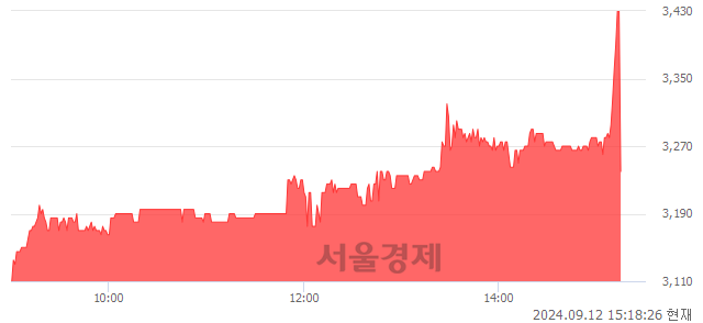 <유>한신기계, 현재가 5.94% 급락