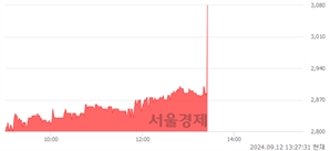 <코>보성파워텍, 현재가 7.11% 급등