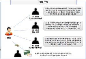 말단 상담원서 우두머리로…중국 '싼야' 보이스피싱 콜센터 총책 검거
