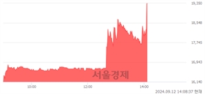 <코>에브리봇, 현재가 5.63% 급등
