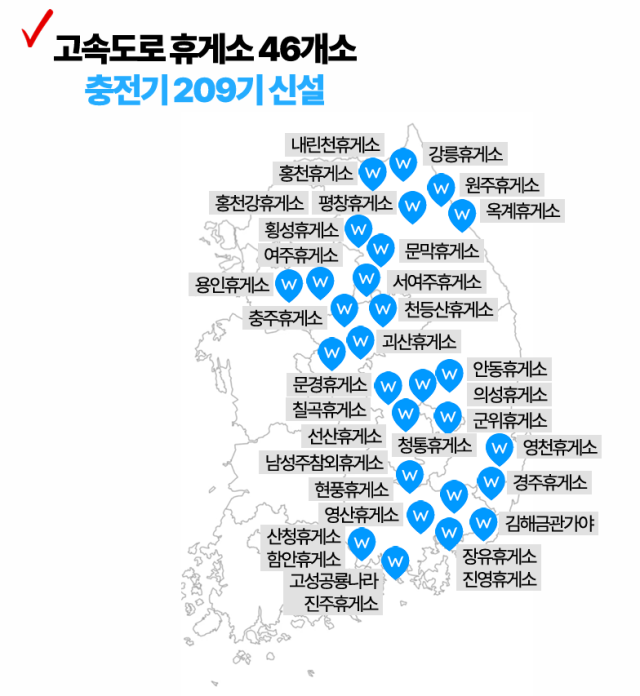 전기차 급속충전 휴게소에서…워터, 전국 46개 휴게소에 209기 설치