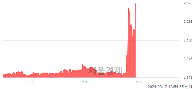 <코>압타머사이언스, 상한가 진입.. +29.95% ↑