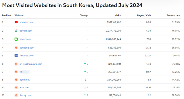 셈러쉬 홈페이지 캡처