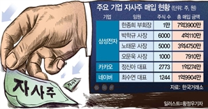 “쌀 때 사자”…자사주 ‘줍줍’하는 임원들