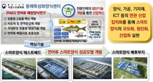 "연어양식산업 육성하자"…동해특성화양식센터 설립