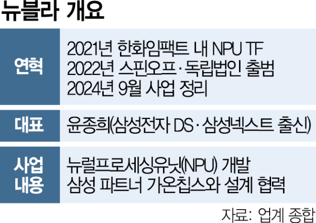 [단독] 3년 만에…한화 AI칩 계열사 '뉴블라' 정리한다