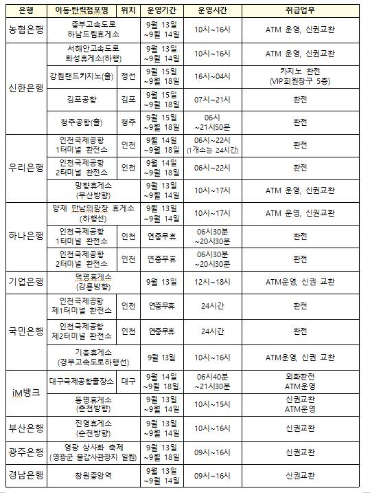 고향 가던 중 ‘신권 교환’ 깜빡?…‘여기’로