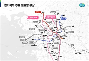 경기북부 KTX·SRT 고속철도시대 연다…기반시설 확충 대규모 예산 투입