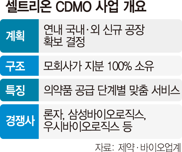 셀트리온도, 대웅도…제약·바이오업체 잇단 CDMO 진출