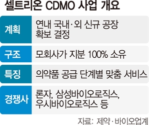 셀트리온도, 대웅도…제약·바이오업체 잇단 CDMO 진출