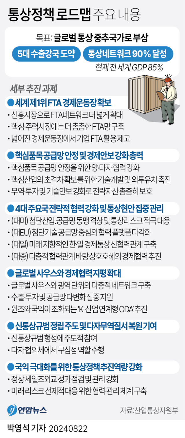 TIPF? SCPA? 글로벌사우스?…통상로드맵 다시읽기