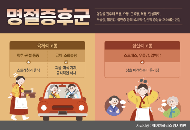 매년 찾아오는 불청객 ‘명절증후군’…혹시 나도? [헬시타임]