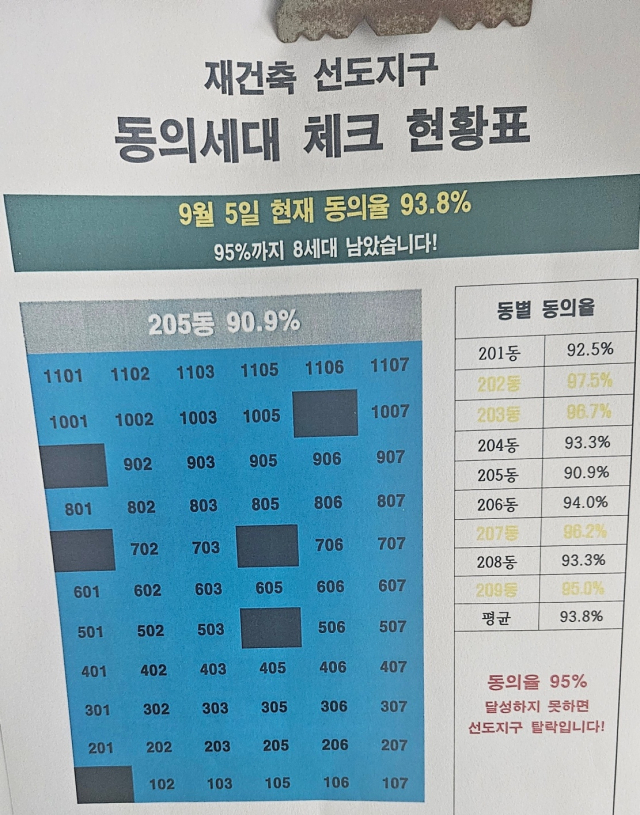 추석에도 분당은 재건축 전쟁…선도지구 열망 뜨거워