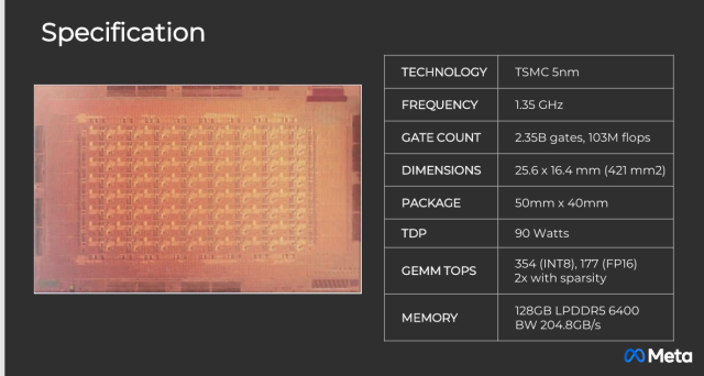 MTIA 2세대 칩 스펙. 자료출처=메타 핫칩스 2024
