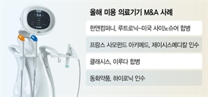 급성장하는 안티에이징 시장…'K미용의료' 업체 M&A 잇따라