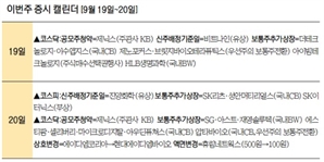 제닉스 공모주 청약 돌입…공모가 4만원[이번주 증시 캘린더]