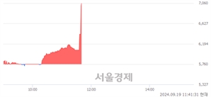 <코>이지트로닉스, 현재가 9.84% 급등
