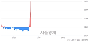 <코>지니뮤직, 현재가 5.81% 급등