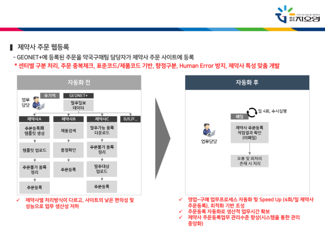 지오영 제약사 주문 웹등록 업무 RPA. 사진제공=지오영