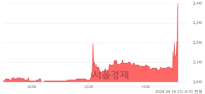 <코>케이씨티, 현재가 8.24% 급등