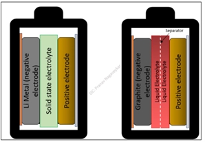 케이비엘러먼트 비산화그래핀, 전고체배터리 성능 향상
