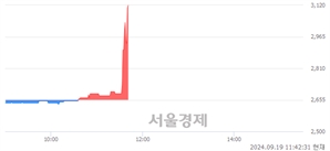 <코>프럼파스트, 현재가 6.31% 급등