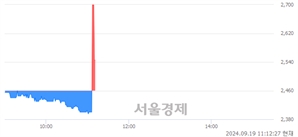 <유>KTcs, 현재가 5.19% 급락
