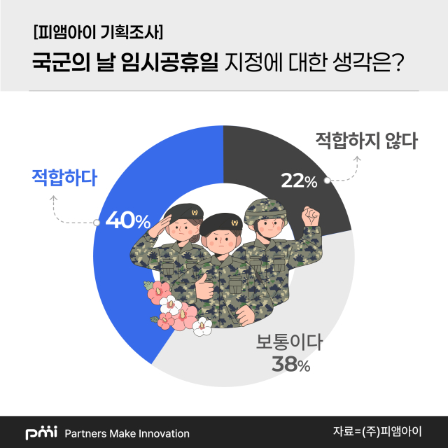 '10월에 또 쉬네'…임시공휴일까지 지정했는데 국민 22%는 '부정적' 왜?