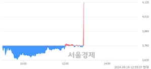 <코>코콤, 현재가 6.44% 급등
