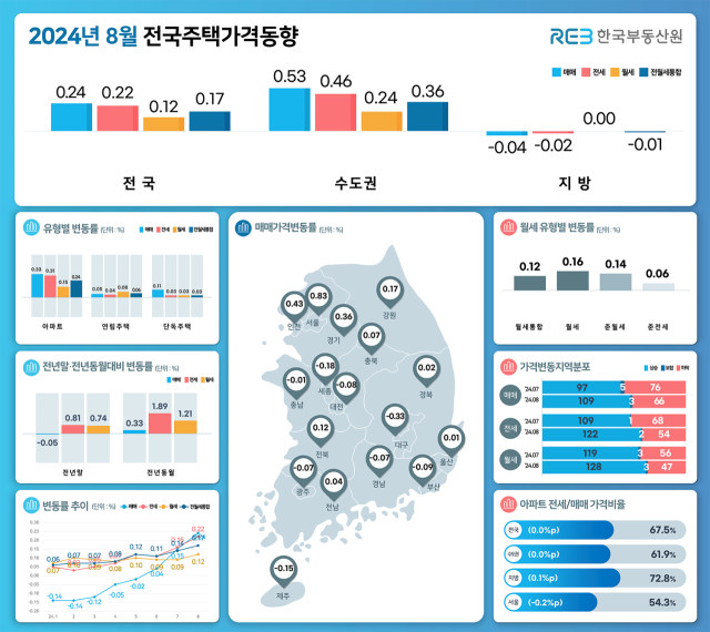 제공=한국부동산원