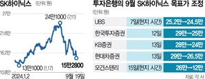 "HBM 후발주자 마이크론 영향력은 과대평가…도쿄일렉트론 등 평가 조정도 안해"