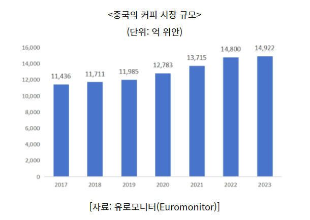 수박맛 원두커피까지 나왔다…'특이점' 왔다는 중국 커피 시장