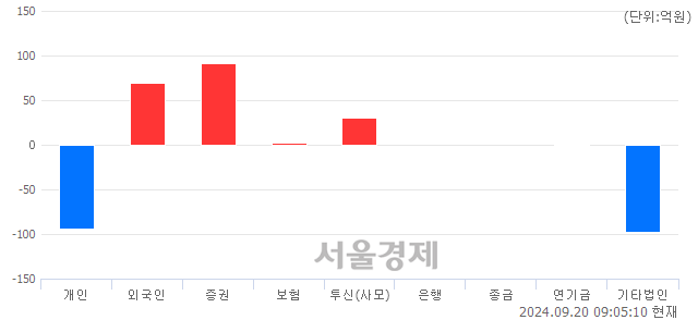 [개장 시황] 코스피 2603.83..  외국인과 기관의 순매수에 상승 출발 (▲23.03, +0.89%)