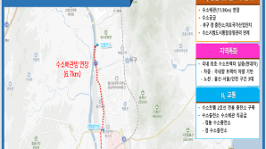 울산 '수소도시' 탄력…수소배관망 늘리고 트랙터 실증 등