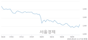 <코>모비스, 상한가 진입.. +30.00% ↑