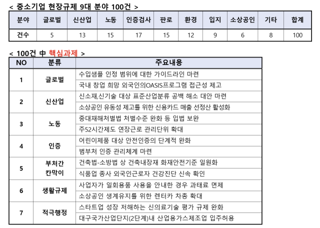 자료: 중기중앙회