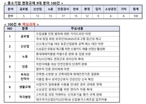 꽉 막힌 초과 근무 금지로 배달 알바 내몰리는 中企 근로자
