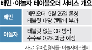 테이블오더로 옮겨 붙은 플랫폼 전쟁…배민·야놀자 '출사표'